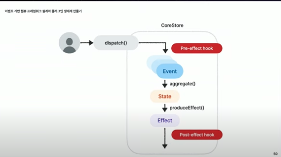 스크린샷 2024-07-21 오전 12.08.56.png